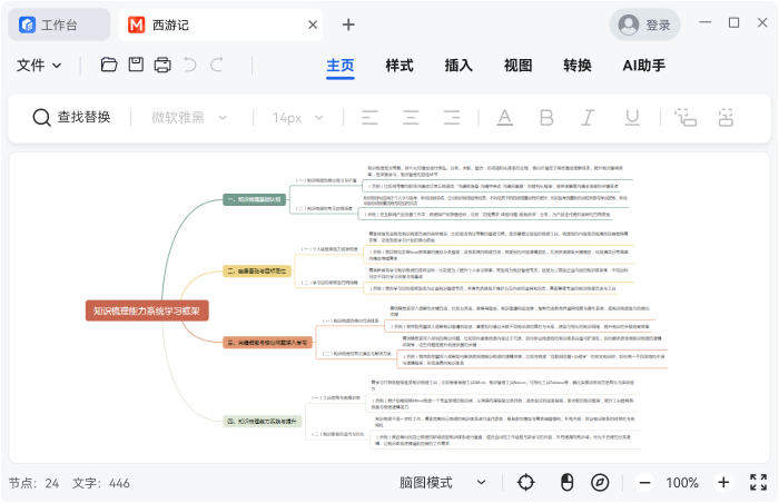 思维导图